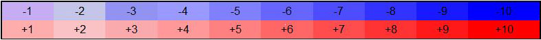 YDNA genetic distance