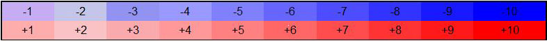 YDNA genetic distance